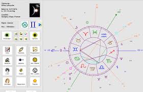 thème astrologique Astrologie-Atlaneastro