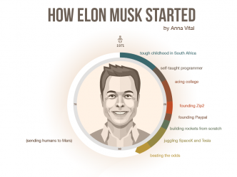 Un-visionnaire-et-un-aventurier-de-espace-Elon-Musk-CEO-Tesla2-Atlaneastro