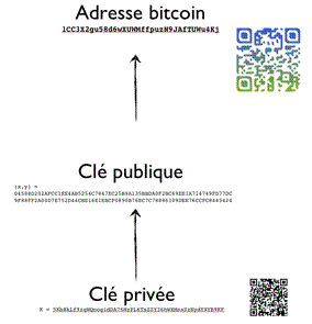 Bitcoin-les-cryptos-money-Atlaneastro