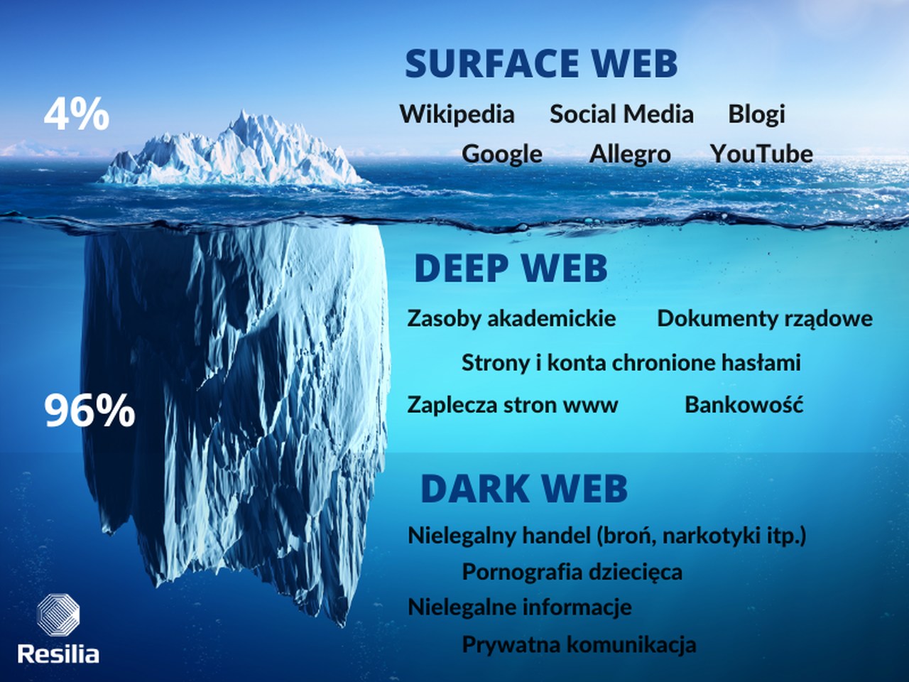 darknet photo iceberg commentée Part.1-Atlaneastro
