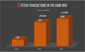 darknet bitcoin transaction darkweb Part.1-Atlaneastro