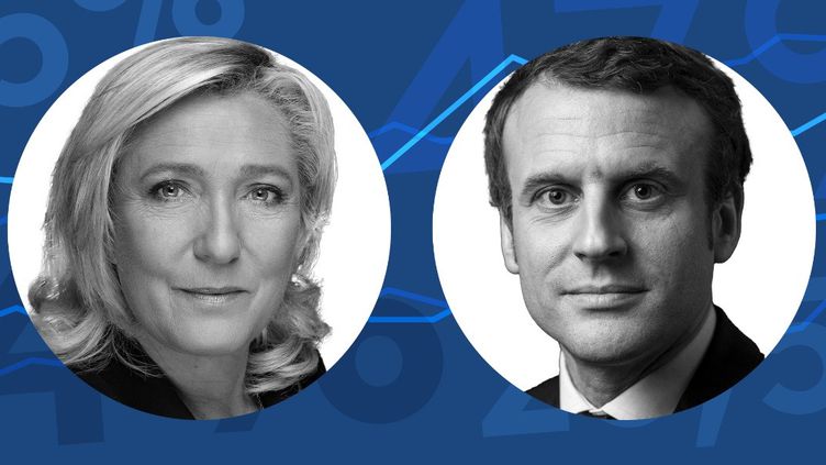 élection présidentielle M.Le Pen E; Macron chacun dans une photo en forme de cercle-Atlaneastro